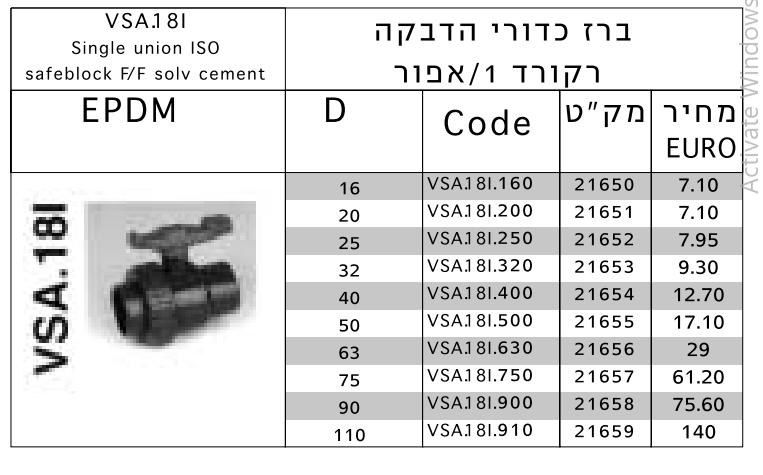 ברז כדורי רקורד