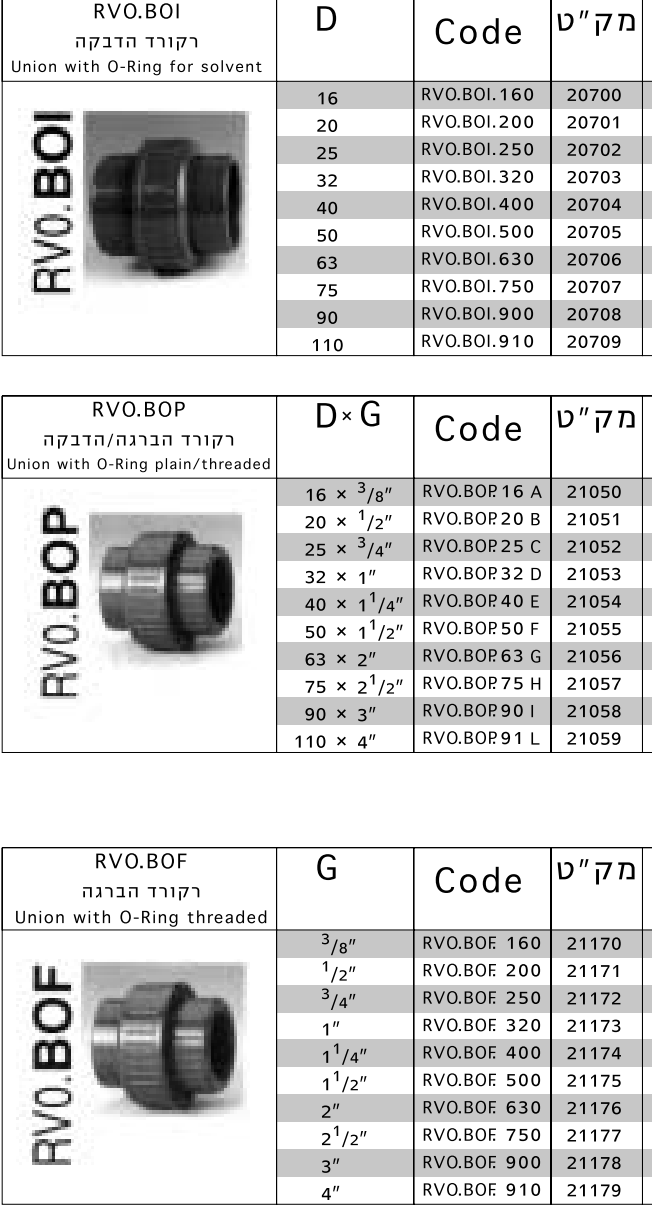 union pvc