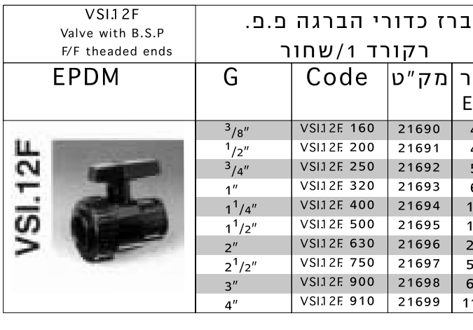 ברז כדורי רקורד