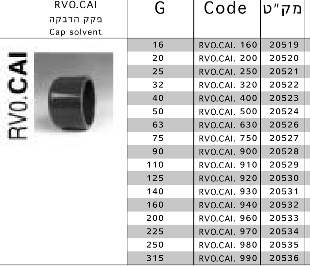 cap threaded