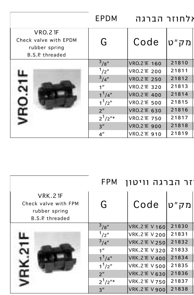 check vaLve