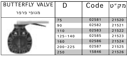 buuterfly valve